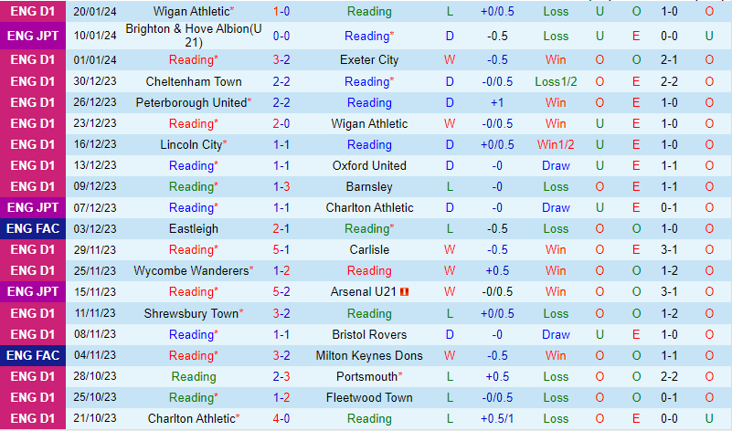 Nhận định Reading vs Derby County 3h00 ngày 241 (Hạng 3 Anh) 2 Nhận định Reading vs Derby County 3h00 ngày 241 (Hạng 3 Anh) 2