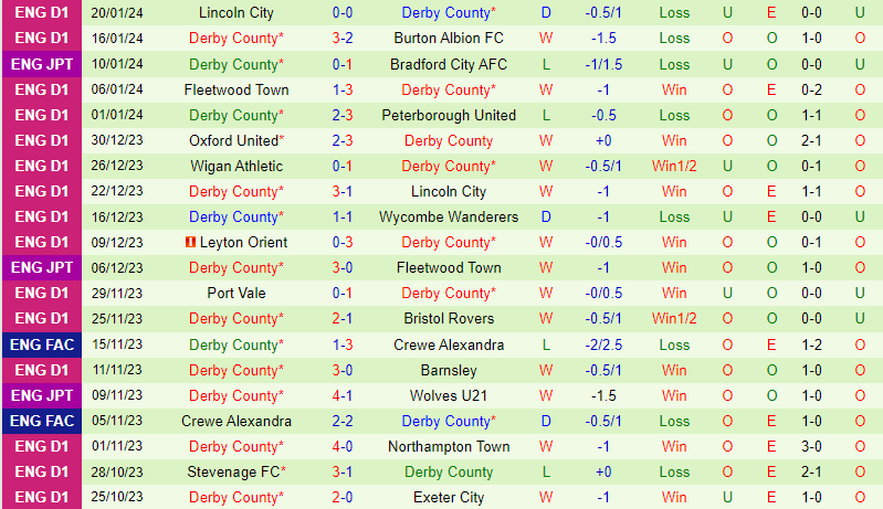 Nhận định Reading vs Derby County 3h00 ngày 241 (Hạng 3 Anh) 3 Nhận định Reading vs Derby County 3h00 ngày 241 (Hạng 3 Anh) 3