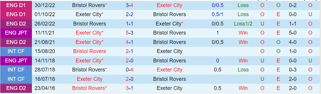 Nhận định Bristol Rovers vs Exeter 2h45 ngày 241 (Hạng 3 Anh 202324) 1 Nhận định Bristol Rovers vs Exeter 2h45 ngày 241 (Hạng 3 Anh 202324) 1