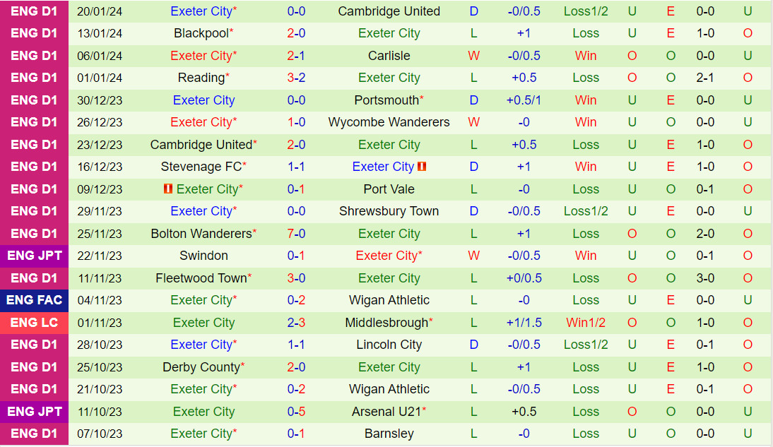 Nhận định Bristol Rovers vs Exeter 2h45 ngày 241 (Hạng 3 Anh 202324) 3 Nhận định Bristol Rovers vs Exeter 2h45 ngày 241 (Hạng 3 Anh 202324) 3