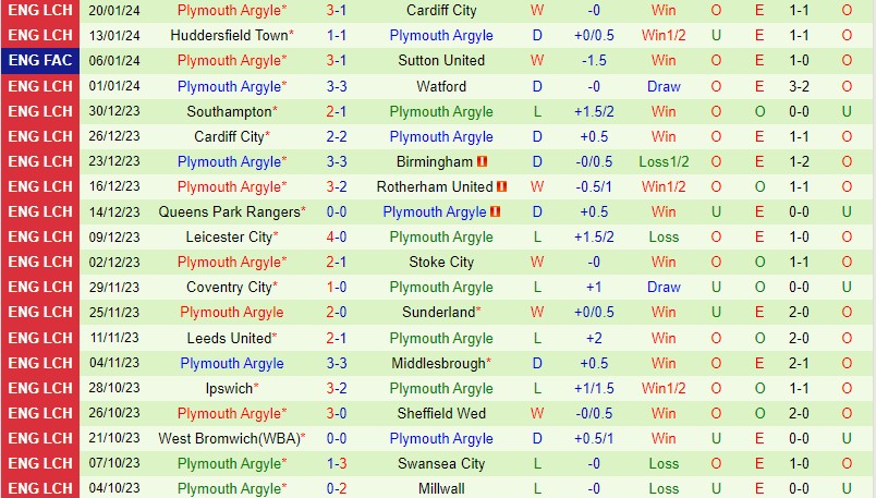 Nhận định Leeds vs Plymouth 22h00 ngày 271 (FA Cup Anh) 3 Nhận định Leeds vs Plymouth 22h00 ngày 271 (FA Cup Anh) 3