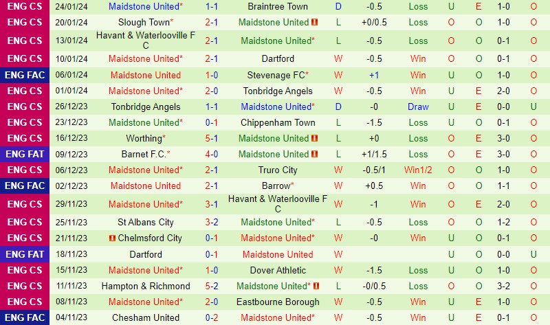 Nhận định Ipswich vs Maidstone 19h30 ngày 271 (FA Cup Anh) 2 Nhận định Ipswich vs Maidstone 19h30 ngày 271 (FA Cup Anh) 2