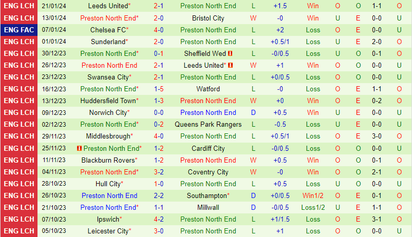 Nhận định Millwall vs Preston 22h00 ngày 271 (Hạng Nhất Anh) 3