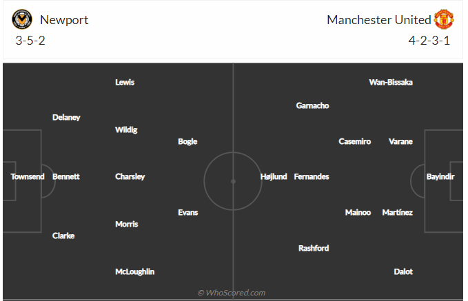 Nhận định Newport County vs MU (23h30 ngày 281) Vé đi tiếp cho Quỷ đỏ 3 Nhận định Newport County vs MU (23h30 ngày 281) Vé đi tiếp cho Quỷ đỏ 3