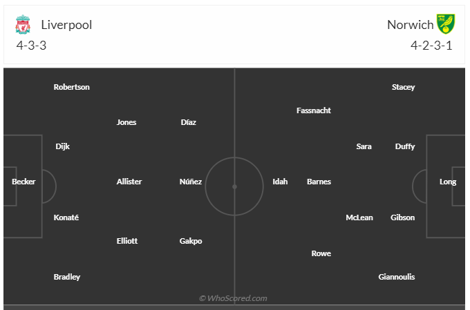 Nhận định Liverpool vs Norwich (21h30 ngày 281) Mồi ngon quen thuộc 3 Nhận định Liverpool vs Norwich (21h30 ngày 281) Mồi ngon quen thuộc 3