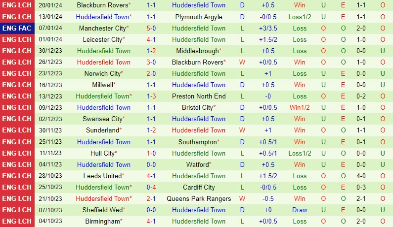 Nhận định QPR vs Huddersfield 20h30 ngày 281 (Hạng Nhất Anh) 3
