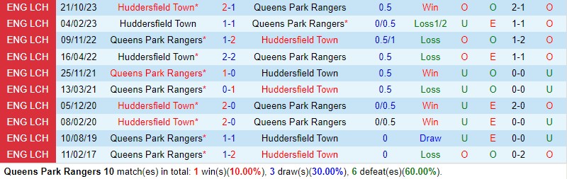 Nhận định QPR vs Huddersfield 20h30 ngày 281 (Hạng Nhất Anh) 1