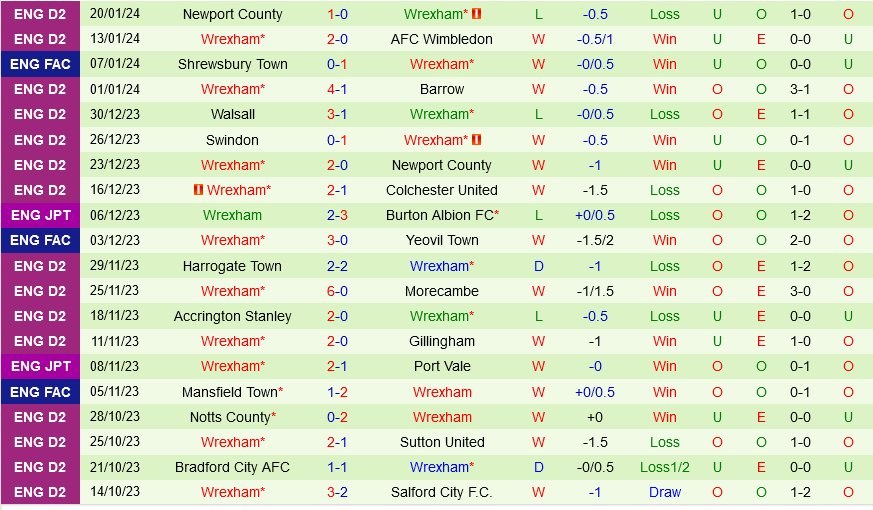 Blackburn vs Wrexham Blackburn vs Wrexham