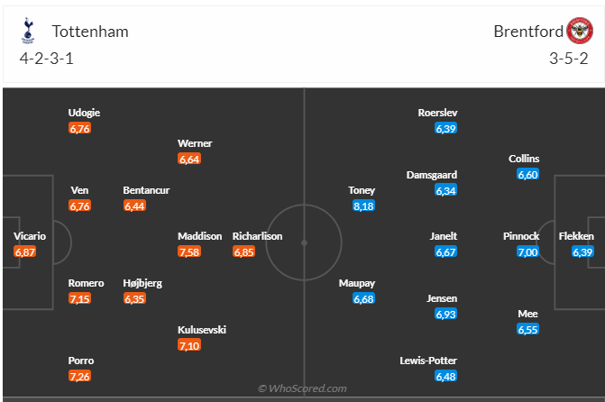 Nhận định Tottenham vs Brentford (02h30 ngày 12) Đại tiệc tấn công 3