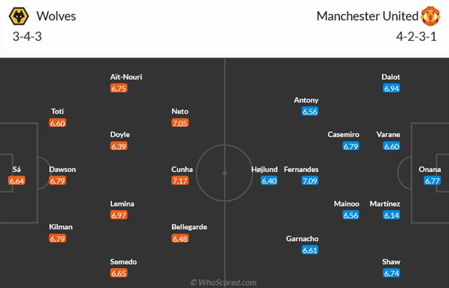 Nhận định Wolves vs MU (03h15 ngày 22) “Ông lớn” trượt dài 3 Nhận định Wolves vs MU (03h15 ngày 22) “Ông lớn” trượt dài 3