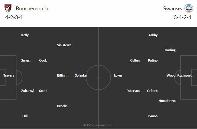 Nhận định Bournemouth vs Swansea (02h45 ngày 261) Vé đi tiếp cho chủ nhà 3