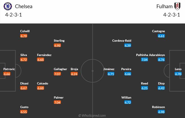 Nhận định Chelsea vs Fulham (19h30 ngày 131) Nối dài chuỗi thắng 3 Nhận định Chelsea vs Fulham (19h30 ngày 131) Nối dài chuỗi thắng 3