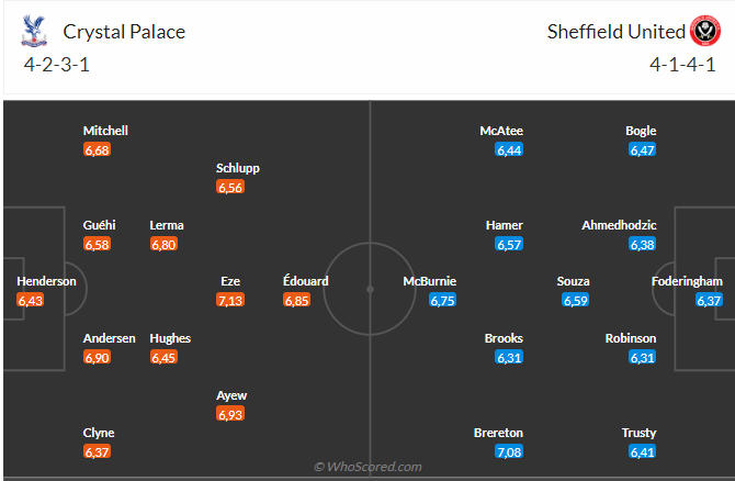 Nhận định Crystal Palace vs Sheffield (03h00 ngày 311) Chờ chủ nhà vượt khó 3 Nhận định Crystal Palace vs Sheffield (03h00 ngày 311) Chờ chủ nhà vượt khó 3
