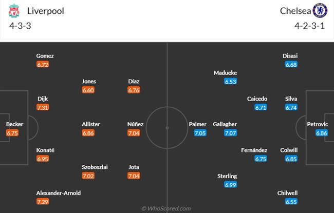Nhận định Liverpool vs Chelsea (03h15 ngày 12) Đại chiến chênh lệch 3 Nhận định Liverpool vs Chelsea (03h15 ngày 12) Đại chiến chênh lệch 3