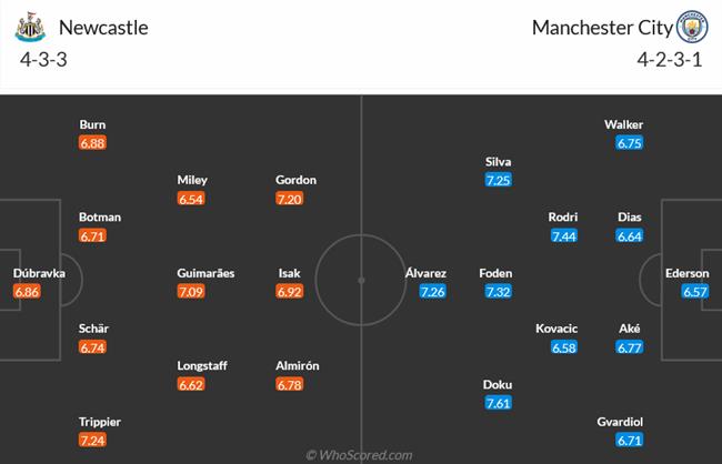 Nhận định Newcastle vs Man City (00h30 ngày 141) Cửa ải khó nhằn 3 Nhận định Newcastle vs Man City (00h30 ngày 141) Cửa ải khó nhằn 3