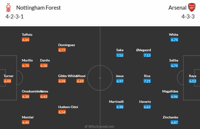 Nhận định Nottingham Forest vs Arsenal (02h30 ngày 311) Con mồi ưa thích 3