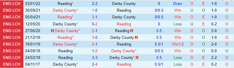 Nhận định Reading vs Derby County 3h00 ngày 241 (Hạng 3 Anh) 1 Nhận định Reading vs Derby County 3h00 ngày 241 (Hạng 3 Anh) 1