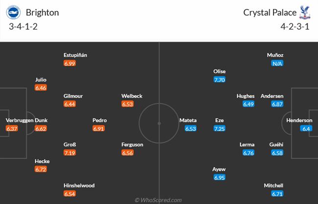 Nhận định Brighton vs Crystal Palace (22h00 ngày 32) “Mòng biển” hồi tỉnh 3 Nhận định Brighton vs Crystal Palace (22h00 ngày 32) “Mòng biển” hồi tỉnh 3