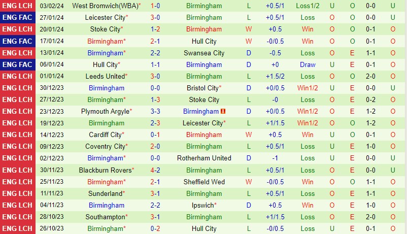 Nhận định Sheffield Wed vs Birmingham 3h00 ngày 102 (Hạng Nhất Anh) 3 Nhận định Sheffield Wed vs Birmingham 3h00 ngày 102 (Hạng Nhất Anh) 3