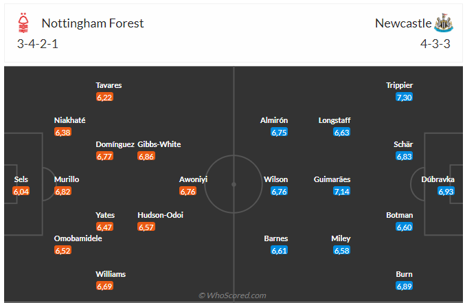 Nhận định Nottingham vs Newcastle (00h30 ngày 1102) Không dễ cho Chích chòe 3 Nhận định Nottingham vs Newcastle (00h30 ngày 1102) Không dễ cho Chích chòe 3