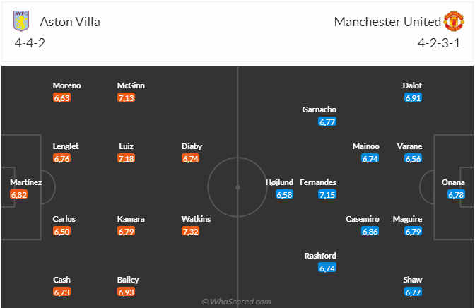 Nhận định Aston Villa vs MU (23h30 ngày 1102) Villa Park hết thiêng 3 Nhận định Aston Villa vs MU (23h30 ngày 1102) Villa Park hết thiêng 3