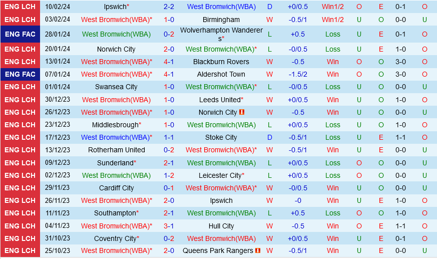 West Brom vs Cardiff West Brom vs Cardiff