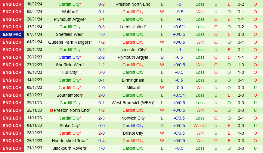 West Brom vs Cardiff West Brom vs Cardiff