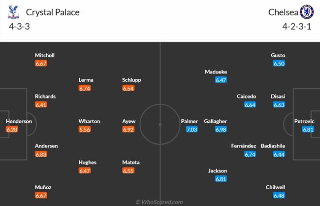 Nhận định Crystal Palace vs Chelsea (03h00 ngày 132) Bắn hạ “Đại bàng” 3 Nhận định Crystal Palace vs Chelsea (03h00 ngày 132) Bắn hạ “Đại bàng” 3