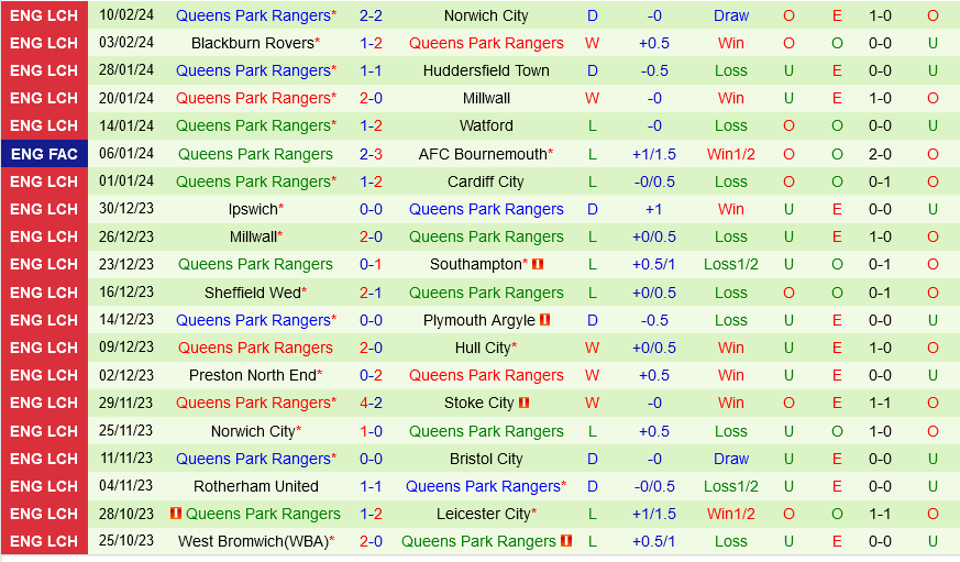 Stoke vs QPR Stoke vs QPR
