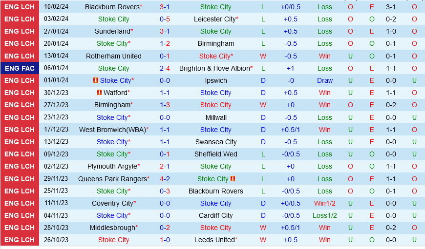 Stoke vs QPR Stoke vs QPR
