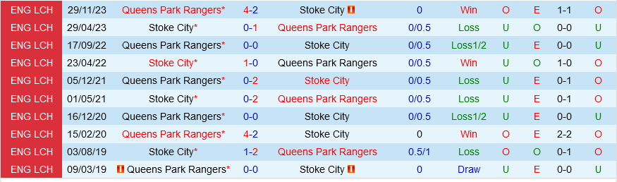 Stoke vs QPR Stoke vs QPR