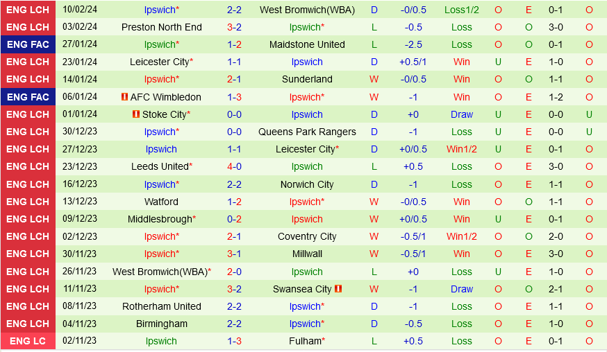 Millwall vs Ipswich Millwall vs Ipswich
