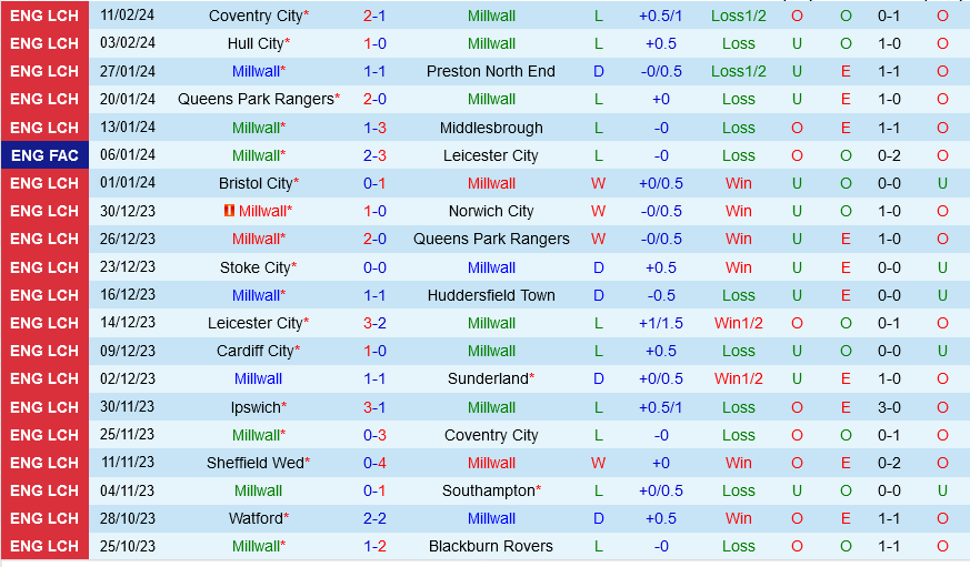Millwall vs Ipswich Millwall vs Ipswich