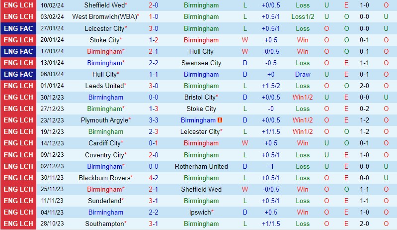 Nhận định Birmingham vs Blackburn 02h45 ngày 142 (Hạng nhất Anh 202324) 2 Nhận định Birmingham vs Blackburn 02h45 ngày 142 (Hạng nhất Anh 202324) 2
