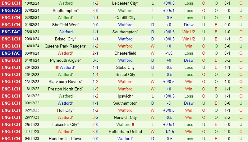 Nhận định Norwich vs Watford 02h45 ngày 142 (Hạng nhất Anh 202324) 3 Nhận định Norwich vs Watford 02h45 ngày 142 (Hạng nhất Anh 202324) 3