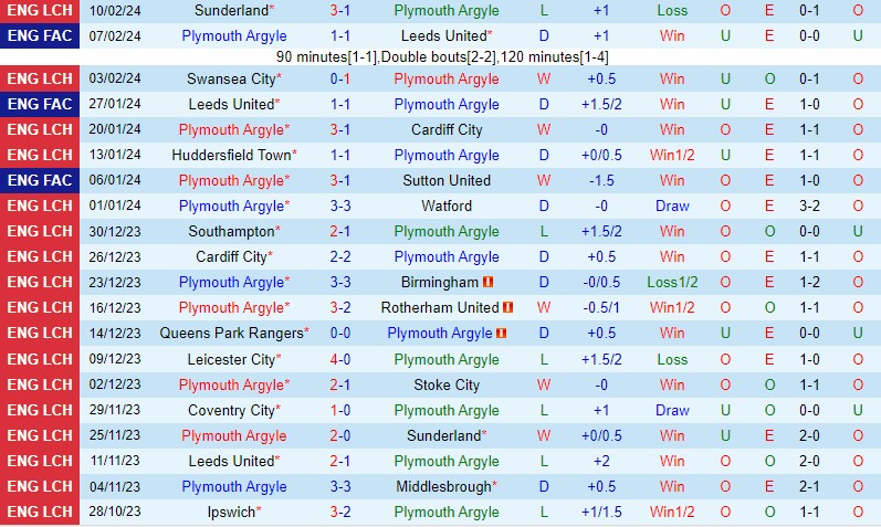 Nhận định Plymouth vs Coventry 2h45 ngày 152 (Hạng Nhất Anh) 2 Nhận định Plymouth vs Coventry 2h45 ngày 152 (Hạng Nhất Anh) 2