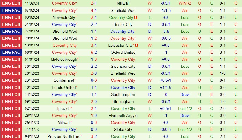 Nhận định Plymouth vs Coventry 2h45 ngày 152 (Hạng Nhất Anh) 3 Nhận định Plymouth vs Coventry 2h45 ngày 152 (Hạng Nhất Anh) 3