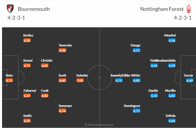 Nhận định Bournemouth vs Nottingham (21h00 ngày 42) Chờ một trận cầu rực lửa 3 Nhận định Bournemouth vs Nottingham (21h00 ngày 42) Chờ một trận cầu rực lửa 3