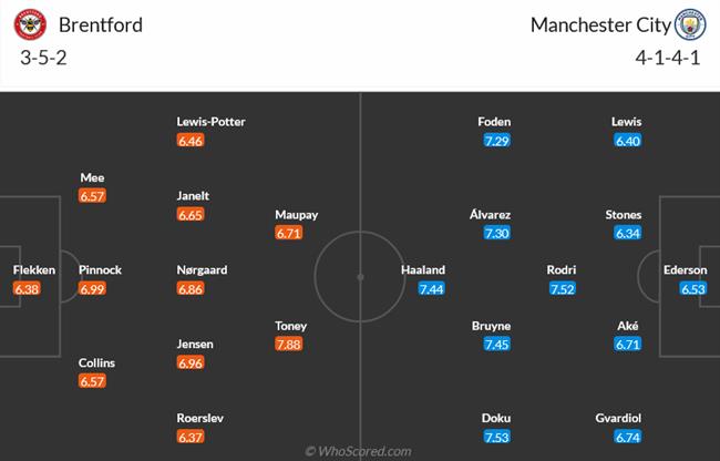 Nhận định Brentford vs Man City (03h00 ngày 62) Một trời một vực 3 Nhận định Brentford vs Man City (03h00 ngày 62) Một trời một vực 3