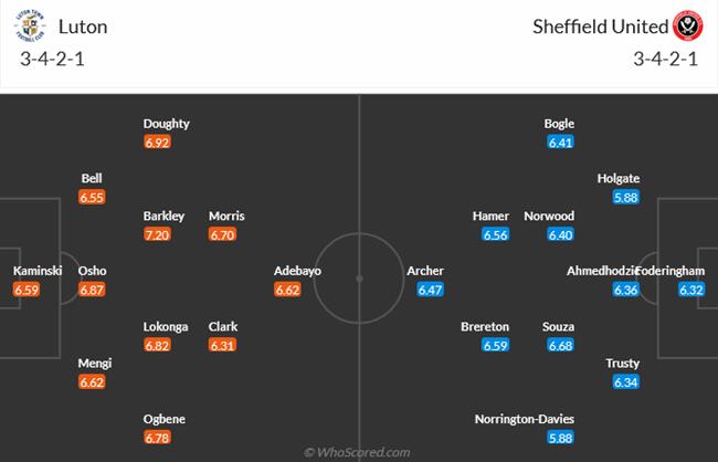 Nhận định Luton vs Sheffield United (22h00 ngày 102) Đại chiến nơi đáy bảng 3 Nhận định Luton vs Sheffield United (22h00 ngày 102) Đại chiến nơi đáy bảng 3