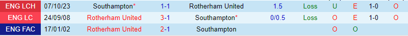 Nhận định Rotherham vs Southampton 22h00 ngày 32 (Hạng Nhất Anh) 1 Nhận định Rotherham vs Southampton 22h00 ngày 32 (Hạng Nhất Anh) 1