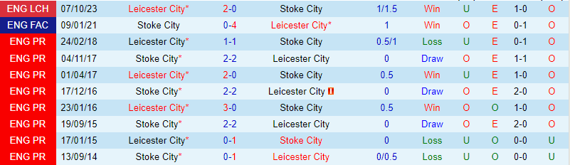 Nhận định Stoke vs Leicester 22h00 ngày 32 (Hạng Nhất Anh) 1 Nhận định Stoke vs Leicester 22h00 ngày 32 (Hạng Nhất Anh) 1