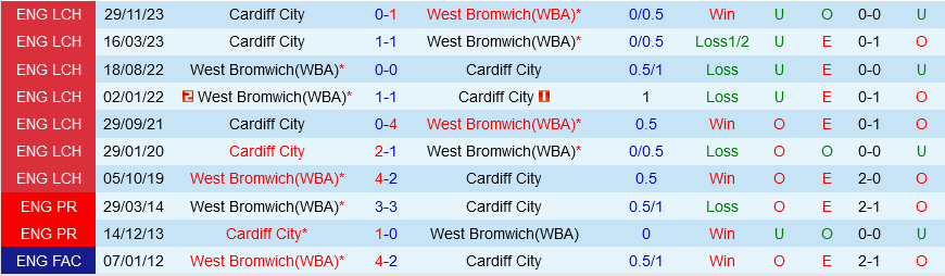 West Brom vs Cardiff West Brom vs Cardiff