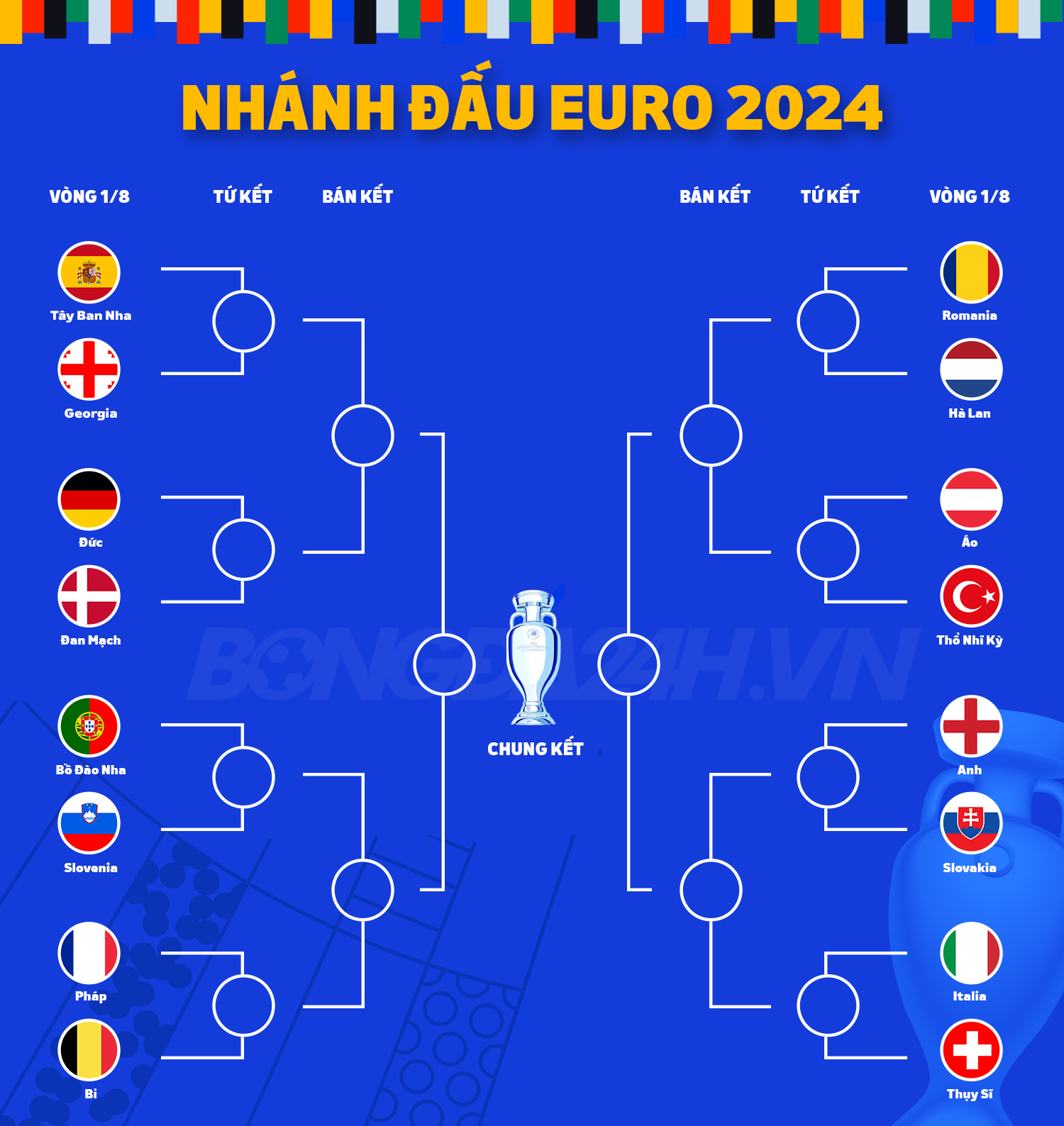 Đội hình chính thức Anh vs Slovakia ngày 306 (Vòng 18 Euro 2024) 1 Đội hình chính thức Anh vs Slovakia ngày 306 (Vòng 18 Euro 2024) 1