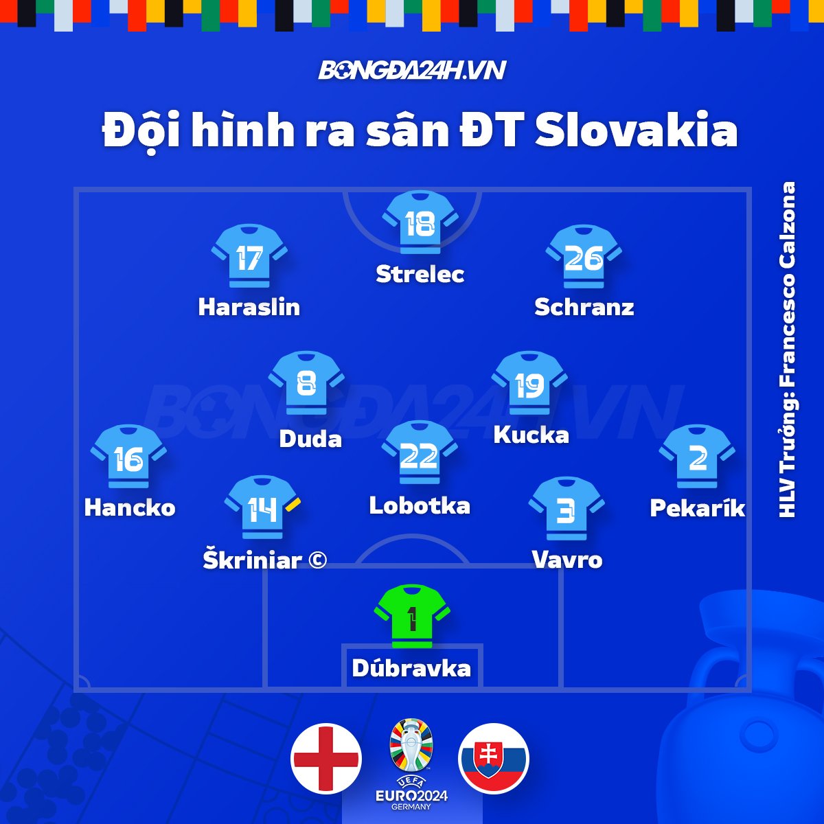 Đội hình ĐT Slovakia doi hinh dT Slovakia