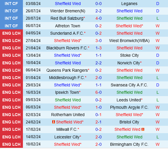 Sheffield Wednesday vs Plymouth Sheffield Wednesday vs Plymouth