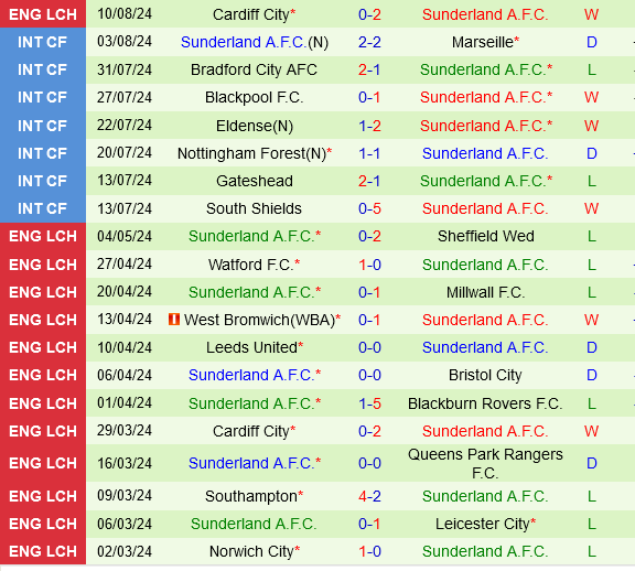 Preston vs Sunderland Preston vs Sunderland