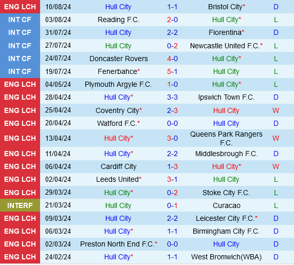Hull vs Sheffield Wednesday Hull vs Sheffield Wednesday