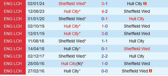 Hull vs Sheffield Wednesday Hull vs Sheffield Wednesday