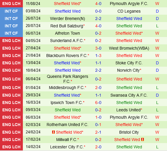 Hull vs Sheffield Wednesday Hull vs Sheffield Wednesday